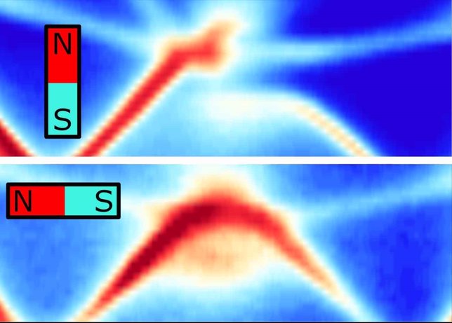 Espectro de fotoemisión de la muestra depende de la dirección del mag