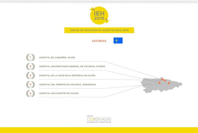 Indice de excelencia hospitalaria 