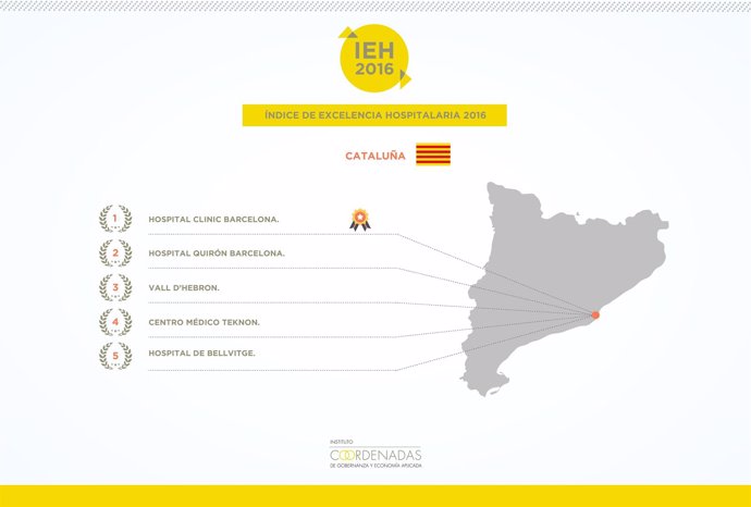 Ranking de Catalunya sobre excelencia hospitalaria 2016