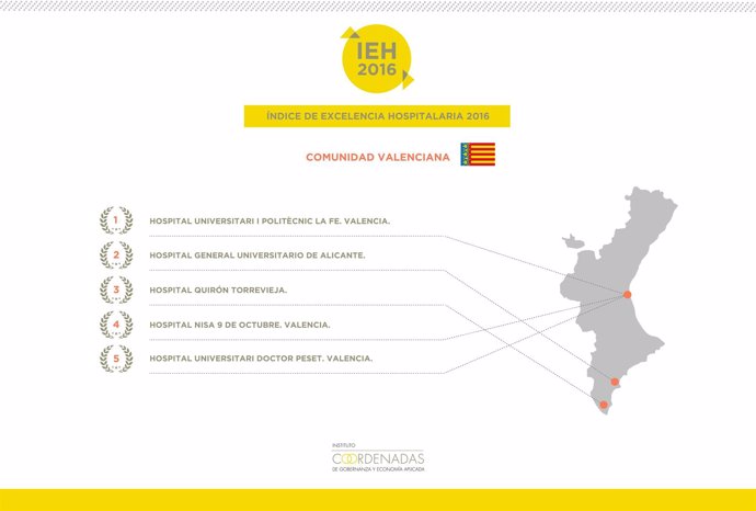 Datos del IEH 2016 de la Comunitat Valenciana