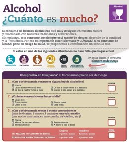 Test consumo de alcohol