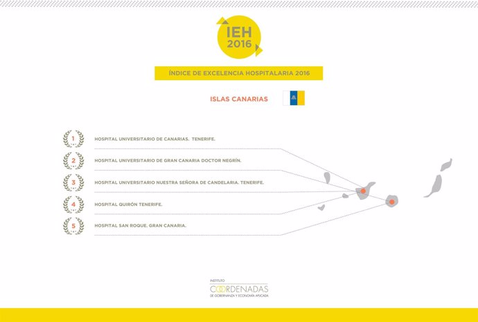 Infografía del resultado del Índice de Excelencia Hospitalaria 2016