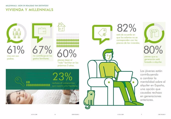 Millennials y alquiler vivienda