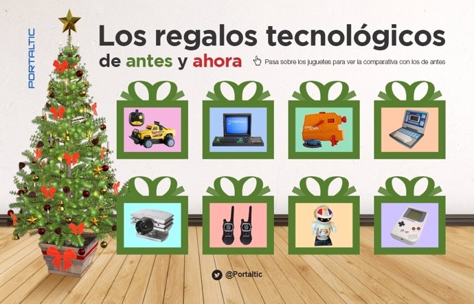 Infografía regalos