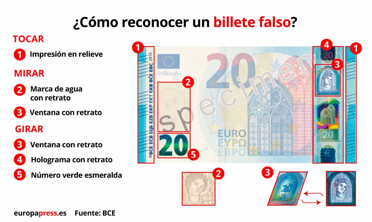 Letrista saludo refrigerador Cómo detectar si un billete de euros es falso?