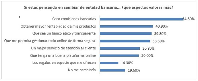 Gestión online Rastreator