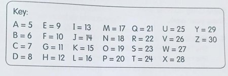 claves problema mates