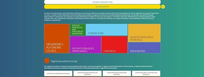 Imagen de la nueva web de transparencia del Ayuntamiento de Barcelona