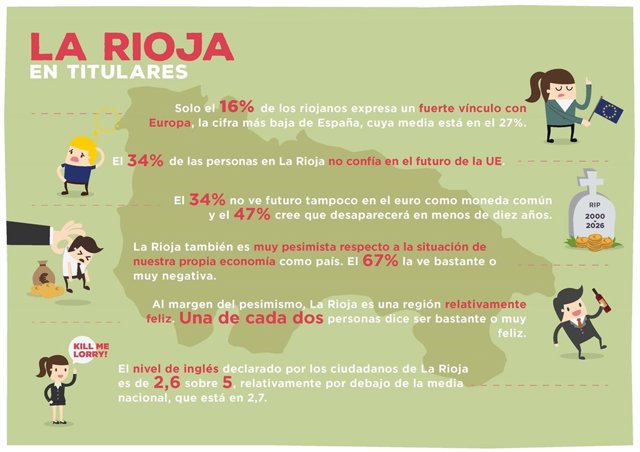 Datos de La Rioja sobre Europa