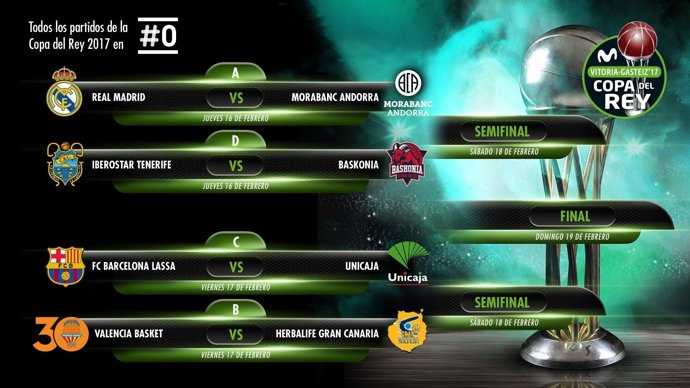 Cuadro de la Copa del Rey 2017