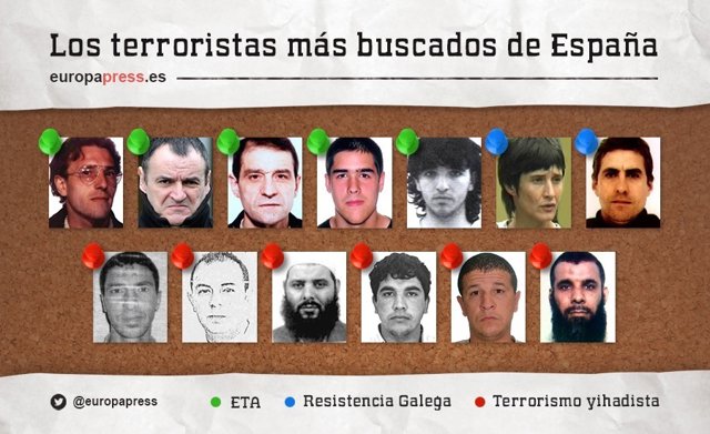 Los terroristas más buscados de España.