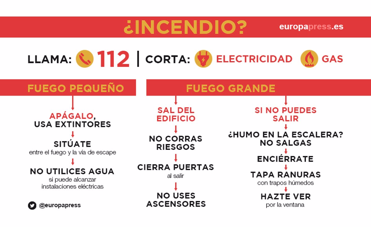 Qué Hacer En Caso De Incendio Y Consejos Para Evitar Uno En Casa 2124