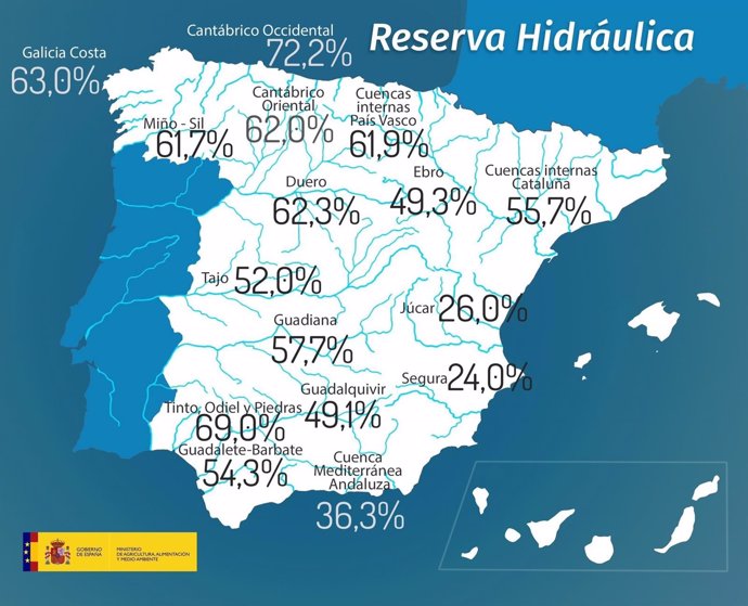 Reserva de agua de los embalses en España a 27 de septiembre