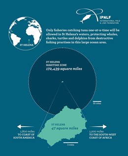 Santa Elena prohibe la pesca y solo permite atunes, pescados de uno en uno