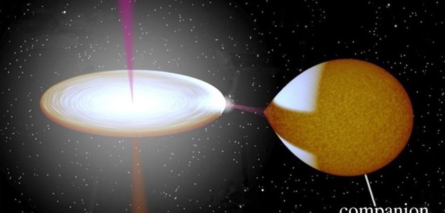 Fuga de gas en enana blanca