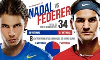 Nadal y Federer, rivalidad histórica plagada de grandes momentos