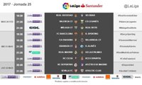 LaLiga Santander anuncia los horarios de la jornada 25