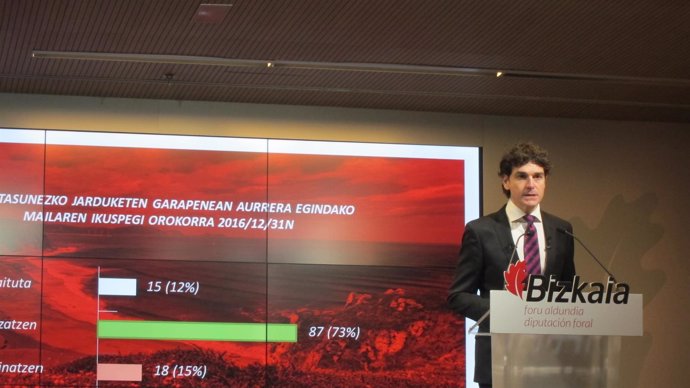 Presentación del balance de Bizkaia Goazen 2030