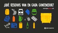 Reciclaje: ¿en qué contenedor va cada residuo?