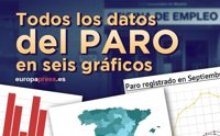 Todos los datos del paro del mes de enero, en seis gráficos