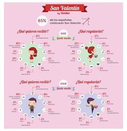 Gustos para San Valentín
