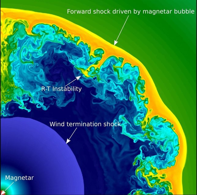 Simulación 2D de supermova superluminosa
