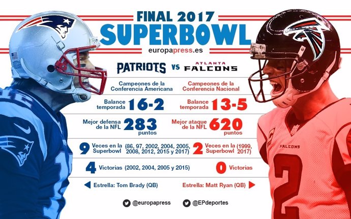 Infografía de la Super Bowl 2017