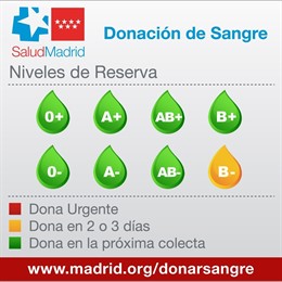 Reservas de sangre