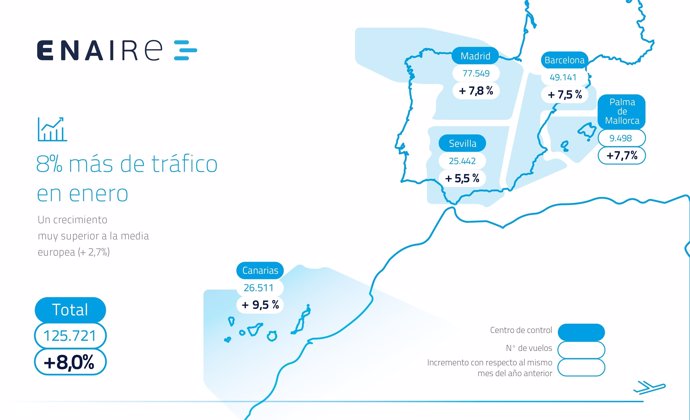 Vuelos gestionados por ENAIRE en enero