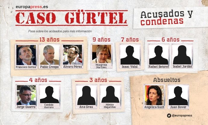 Condenes de Gürtel. 