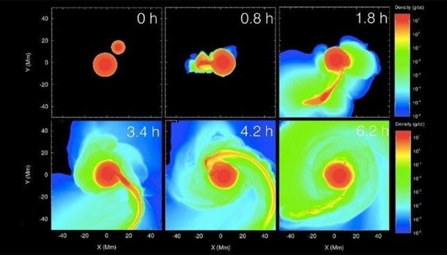 Simulación de formación de lunas a partir de desechos de colisión de planetas