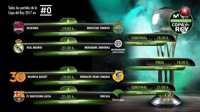 Cuadro de la Copa ACB 2017