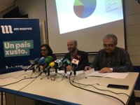 Villares y BNG afean a Feijóo que su hijo naciera en una clínica privada y PP reprocha que es una postura "machista"