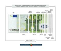 El proyecto de Presupuestos vascos para 2017 asciende a 11.059 millones, un 1,2% más