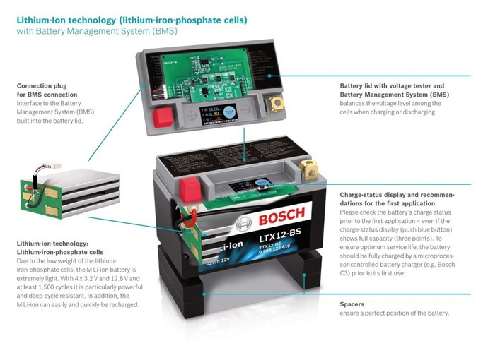 Batería con tecnología de iones de litio