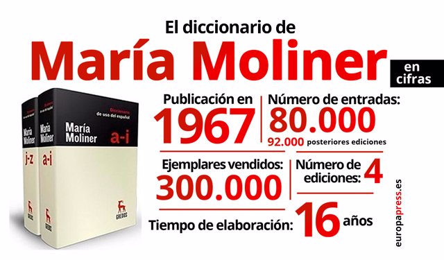 Diccionario de María Moliner.