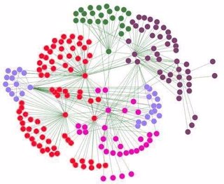Diagrama de red social
