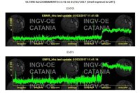 El Etna, el volcán más grande de Europa, ha entrado en erupción pero no presenta riesgos para la población cercana