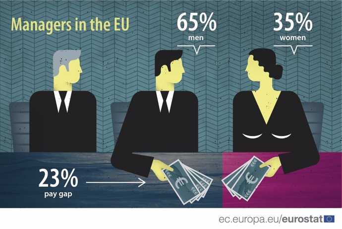 Grafico brecha salarial eurostat