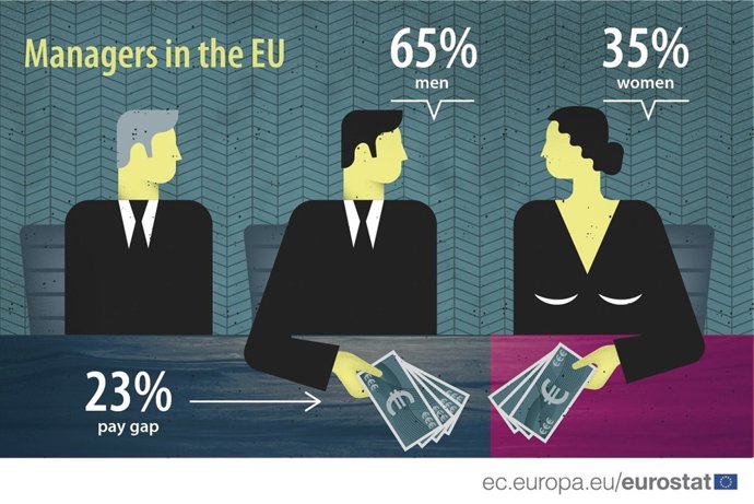 bretxa salarial eurostat