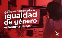La igualdad de género en la última década: radiografía de una brecha que no cesa #10añosEPSocial