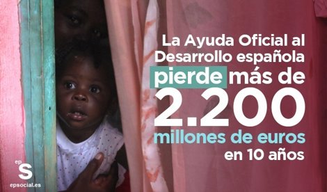 Cooperación y Desarrollo