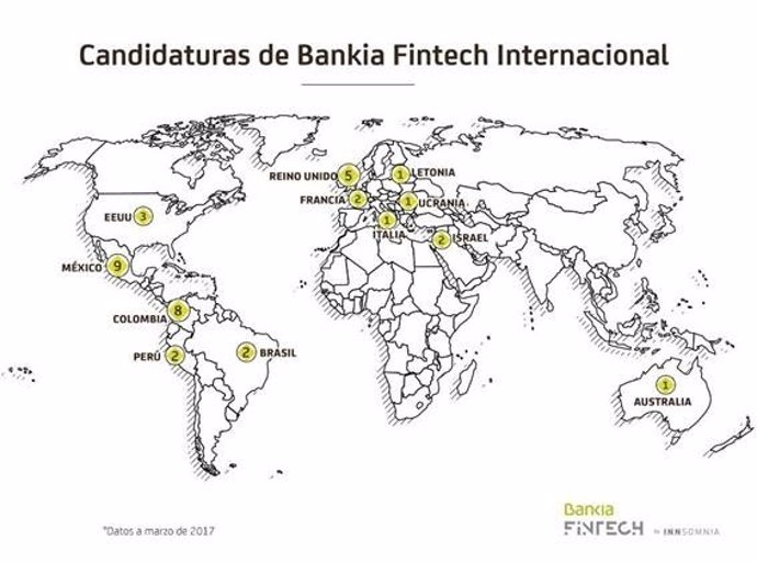 Candidaturas de Bankia Fintech