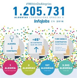 Informe Infojobs