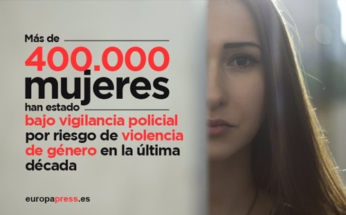 Más de 400.000 mujeres han estado monitorizadas por la policía por riesgo de violencia de género en la última década