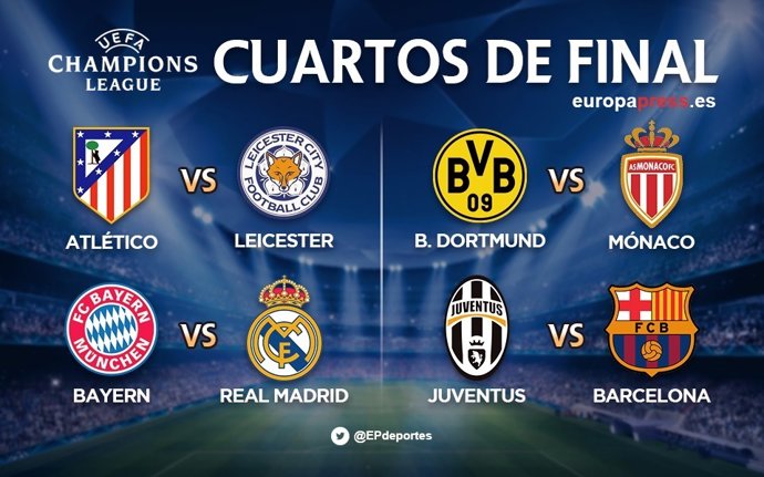 Sorteig quarts de la Lliga Campions infografia