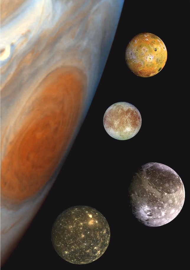 Las lunas de Júpiter