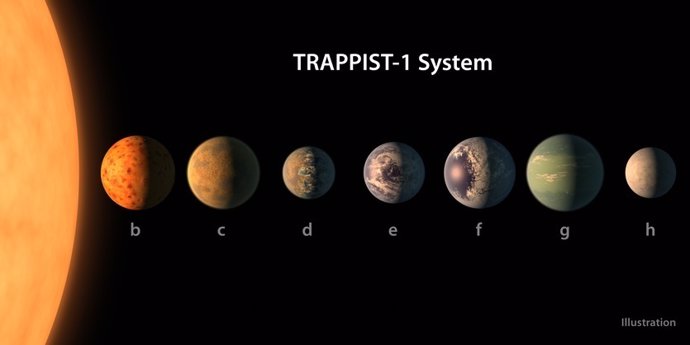 Sistema Trappist 1