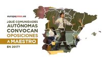 ¿En qué comunidades autónomas y en qué fechas se convocan oposiciones a maestro en 2017?