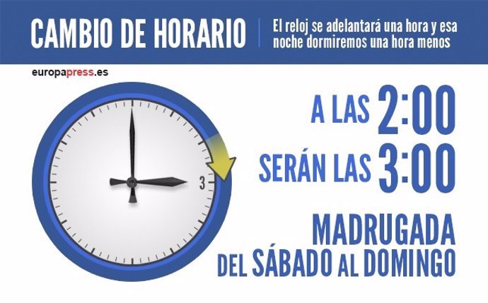 Cambio de hora en España: a las 02:00 serán las 03:00